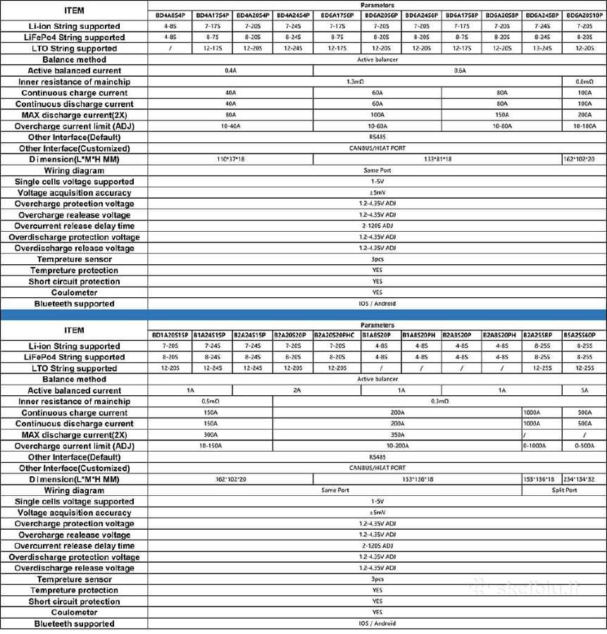 Jkbms plokštė 300a B2a8s30p 3s-8s +3.2 LCD - nuotraukos Nr. 4