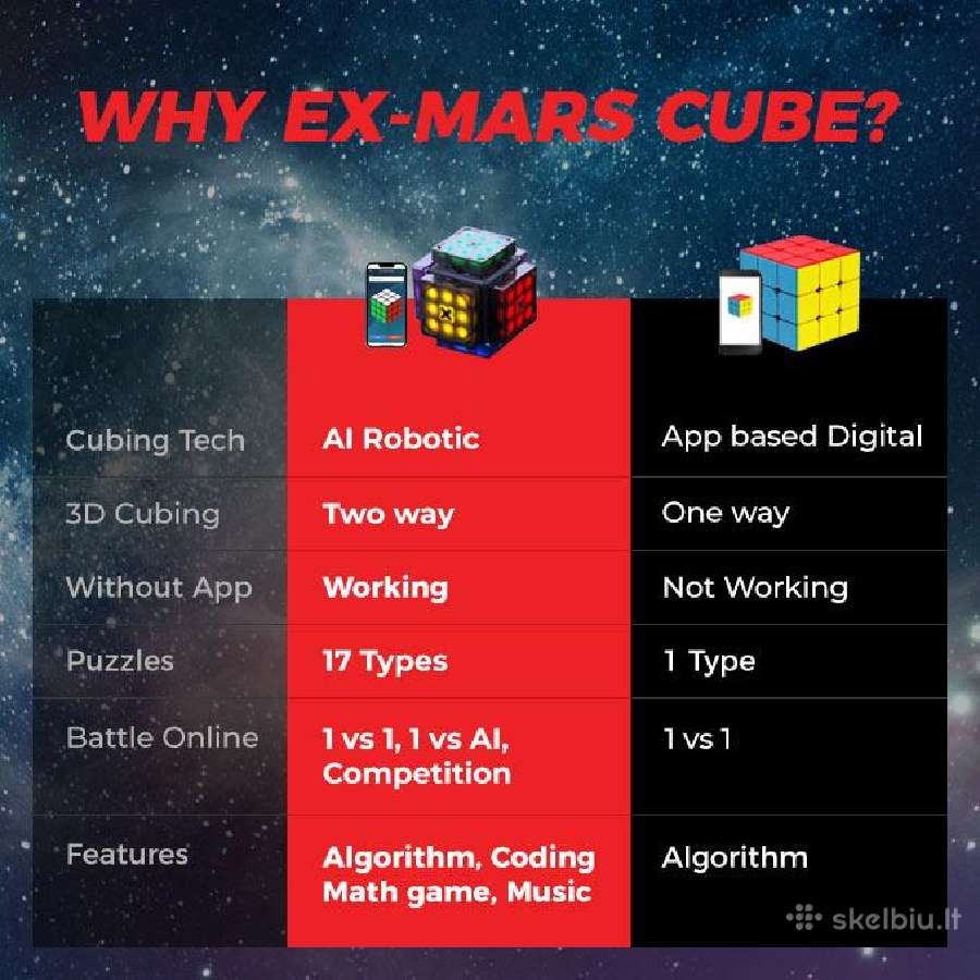 Kubikas rubikas ex-mars Ai Robot Cube - nuotraukos Nr. 2