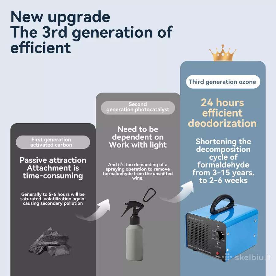 Ozono generatorius ozonatorius 60g ozone generator - nuotraukos Nr. 9