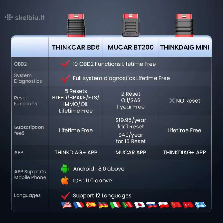 Thinkcar Bd6 universali diagnostika - nuotraukos Nr. 5