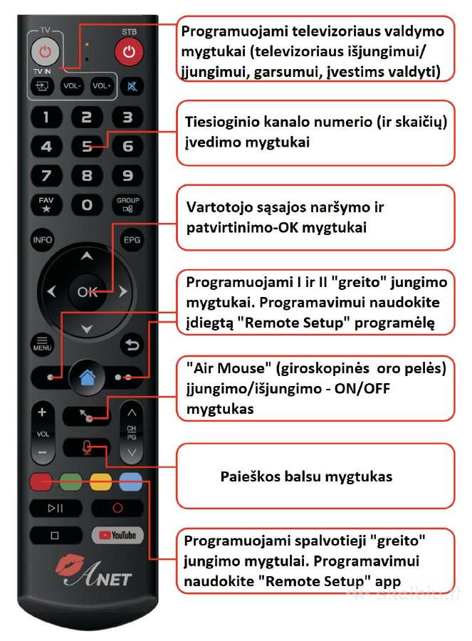 Smart TV Box Android Išmanūs Iptv priedėliai - nuotraukos Nr. 4