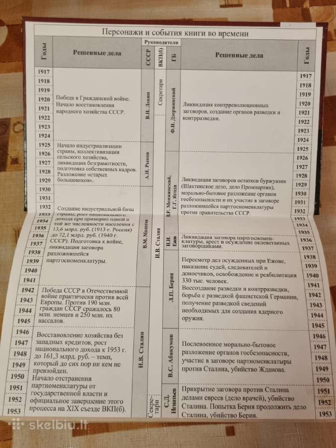 Stalino ir Berijos nužudymas - nuotraukos Nr. 5