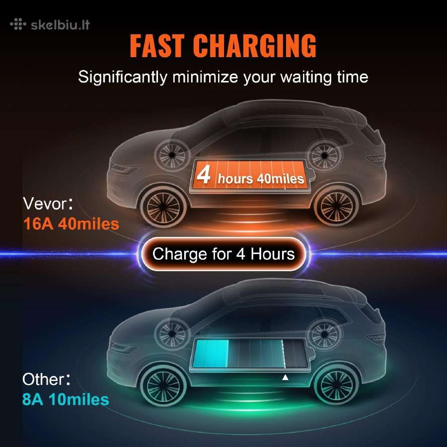 Ev įkroviklis Type2 App 1fazės 3,7kw 16a Ip66 8,6m - nuotraukos Nr. 3