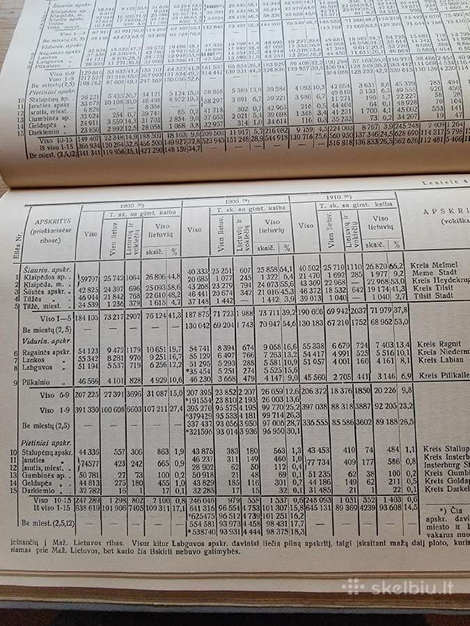 1935m.v.vileišio "Tautiniai santykiai Maž.lietuvoj - nuotraukos Nr. 4