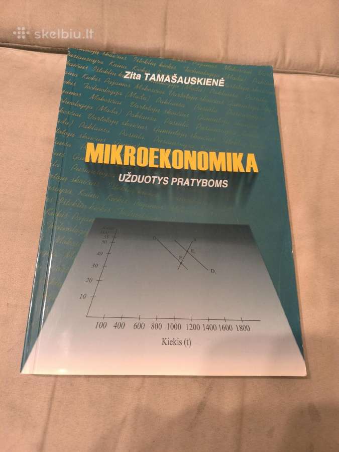 Mikroekonomika užduotys pratyboms