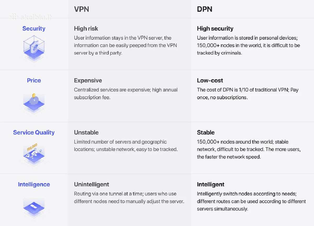 Vpn, Dpn, Smart įrenginys, be abonentinio mokesčio - nuotraukos Nr. 17