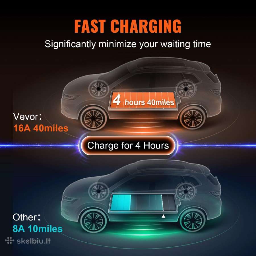 Ev įkroviklis Type2 App 1fazės 3,7kw 16a Ip66 8,6m - nuotraukos Nr. 3