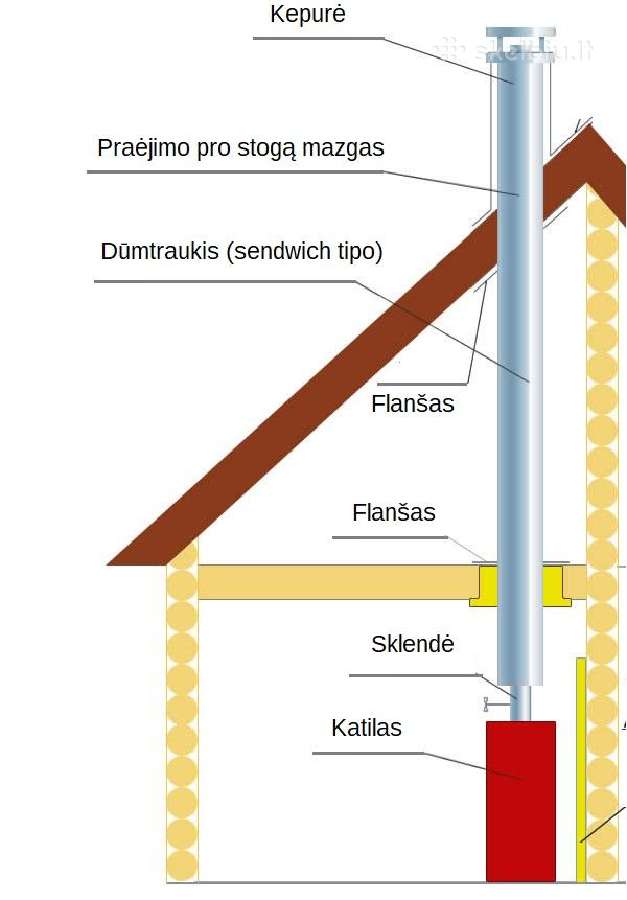 Kaminų valymas-indėklu montavimas - nuotraukos Nr. 37