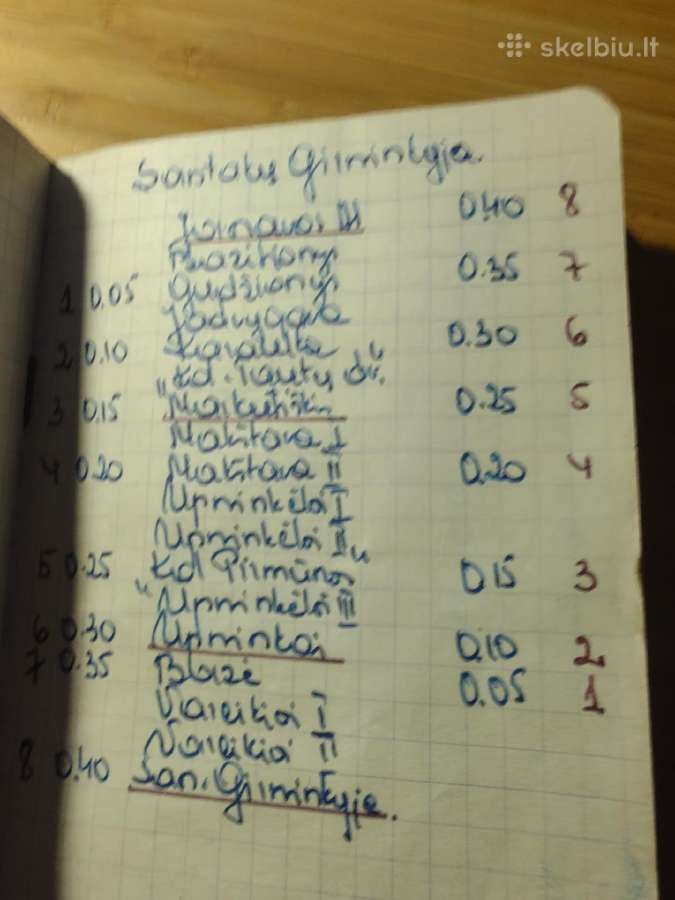 Jonavos autobusų stoties maršrutų grafikai 1965 - nuotraukos Nr. 7