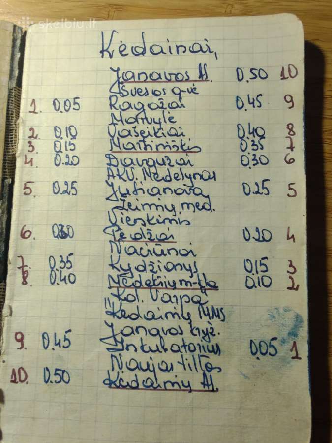 Jonavos autobusų stoties maršrutų grafikai 1965 - nuotraukos Nr. 4