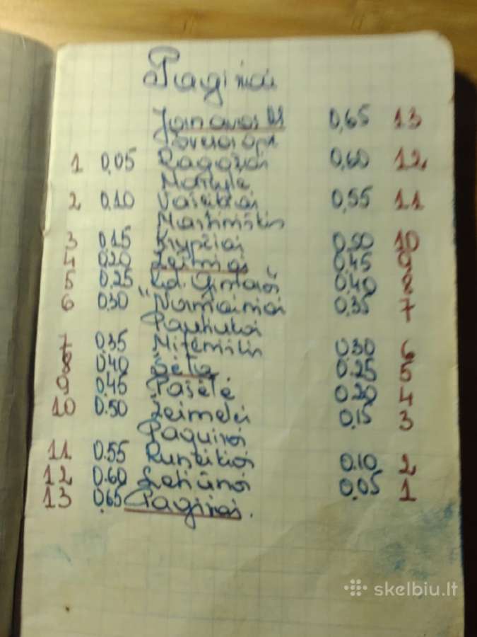 Jonavos autobusų stoties maršrutų grafikai 1965 - nuotraukos Nr. 5