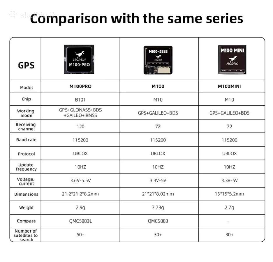 GPS moduliai Hglrc M100 mini / M100 / M100 Pro - nuotraukos Nr. 13