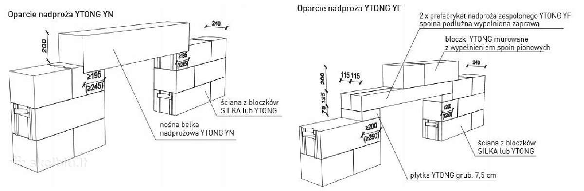 Ytong Sąramos .Efektyvu ir greita - nuotraukos Nr. 3