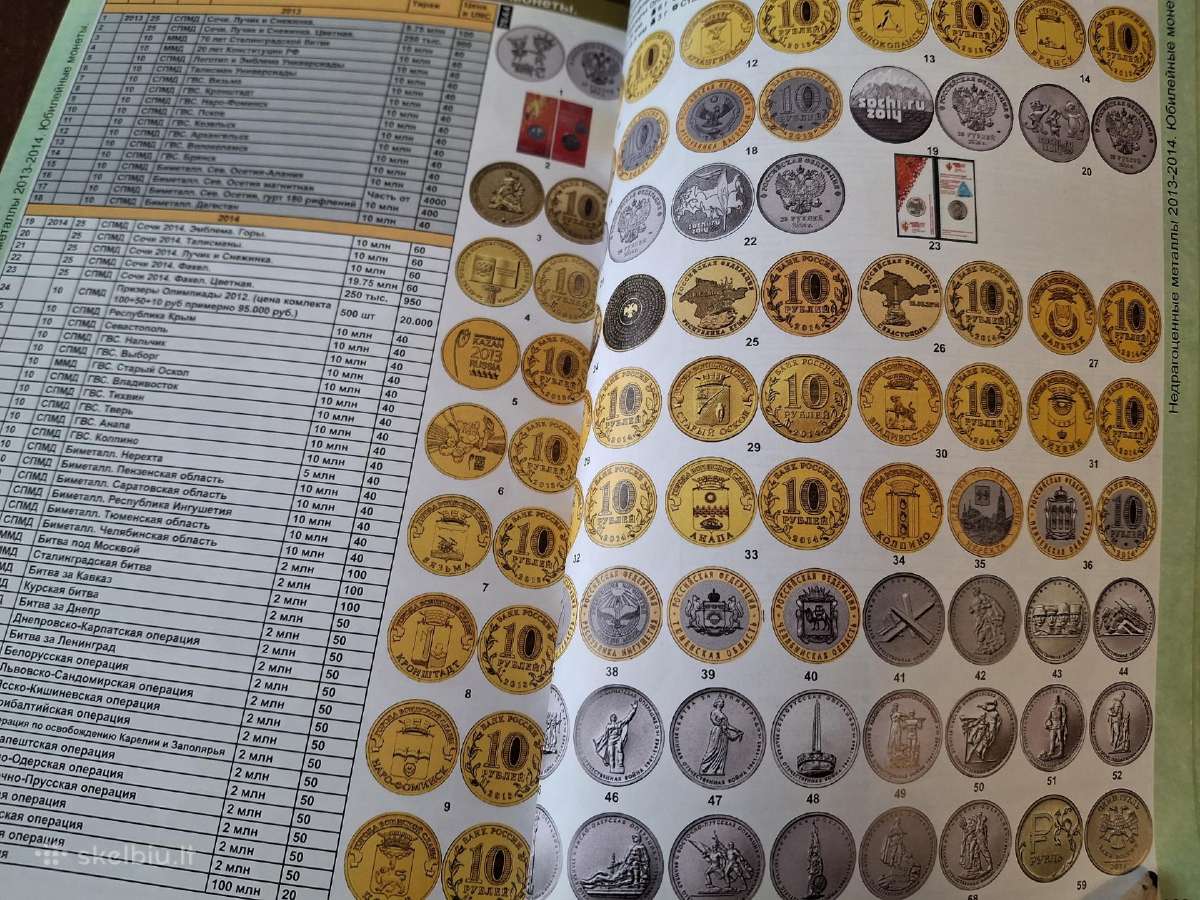 Monetu katalogas ussr rusija 1918 - 2020 - nuotraukos Nr. 8