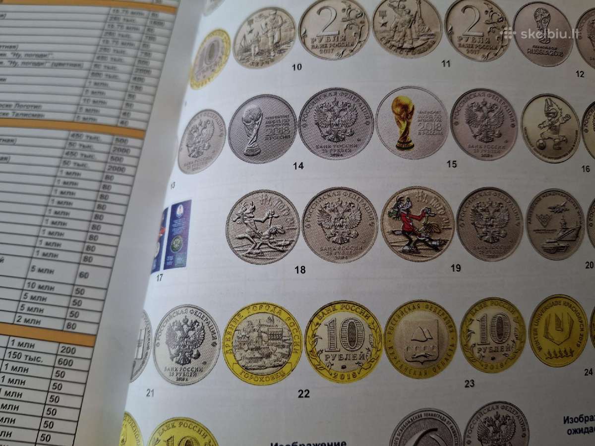 Monetu katalogas ussr rusija 1918 - 2020 - nuotraukos Nr. 9