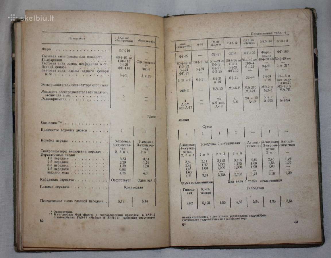 Automobilio vairuotojo atmintinė knyga 1964 m. - nuotraukos Nr. 6