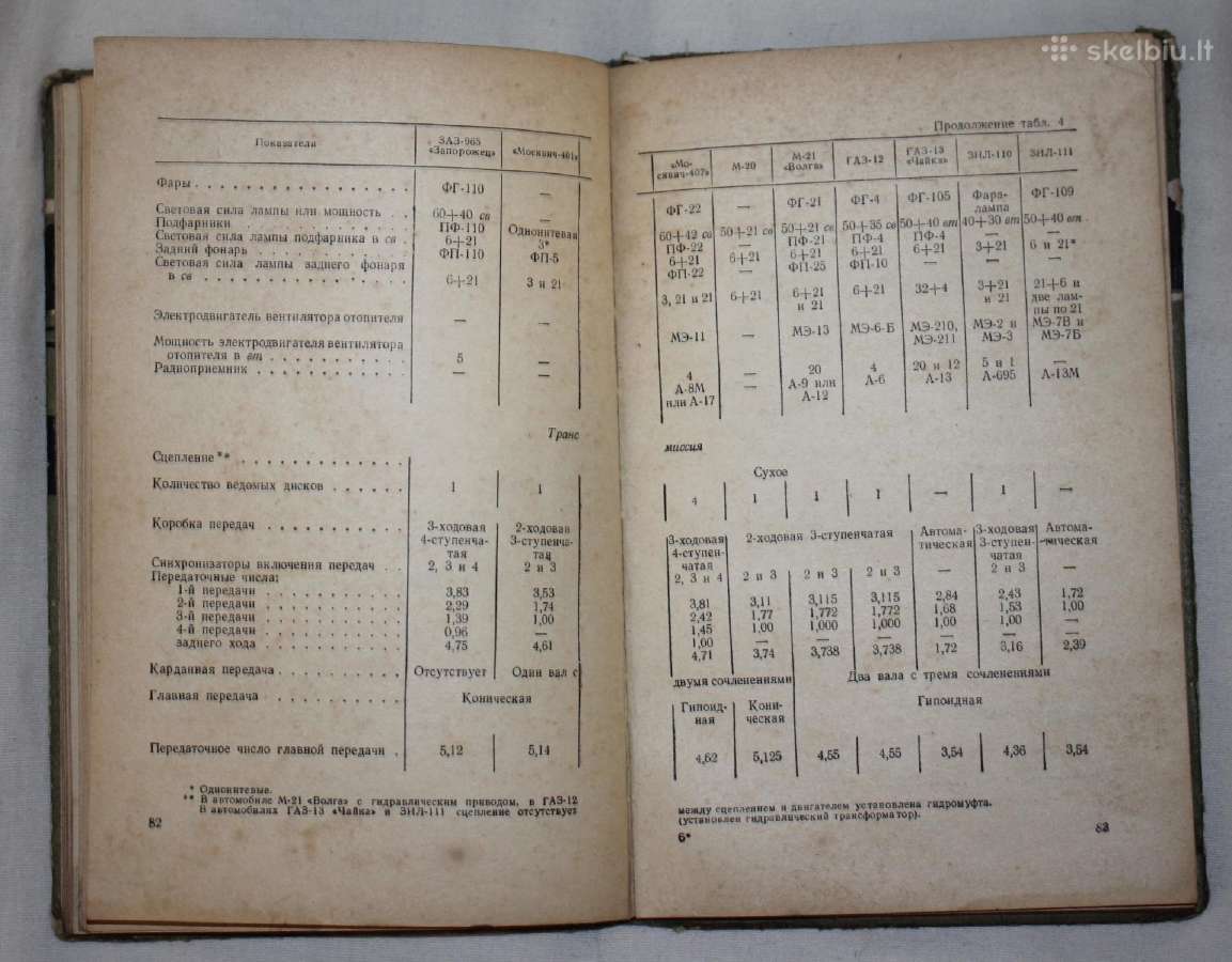 Automobilio vairuotojo atmintinė knyga 1964 m. - nuotraukos Nr. 6