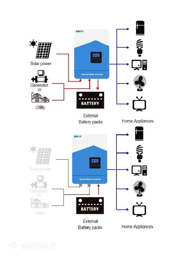 Hibridinis inverteris - off grid 12v 2.2kw su WiFi - nuotraukos Nr. 4
