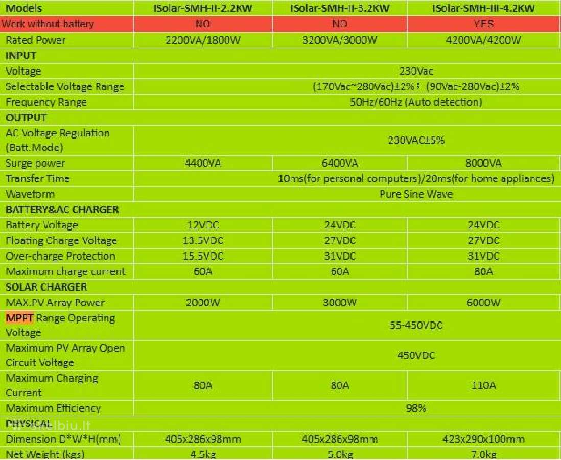 Hibridinis inverteris - off grid 12v 2.2kw su WiFi - nuotraukos Nr. 10
