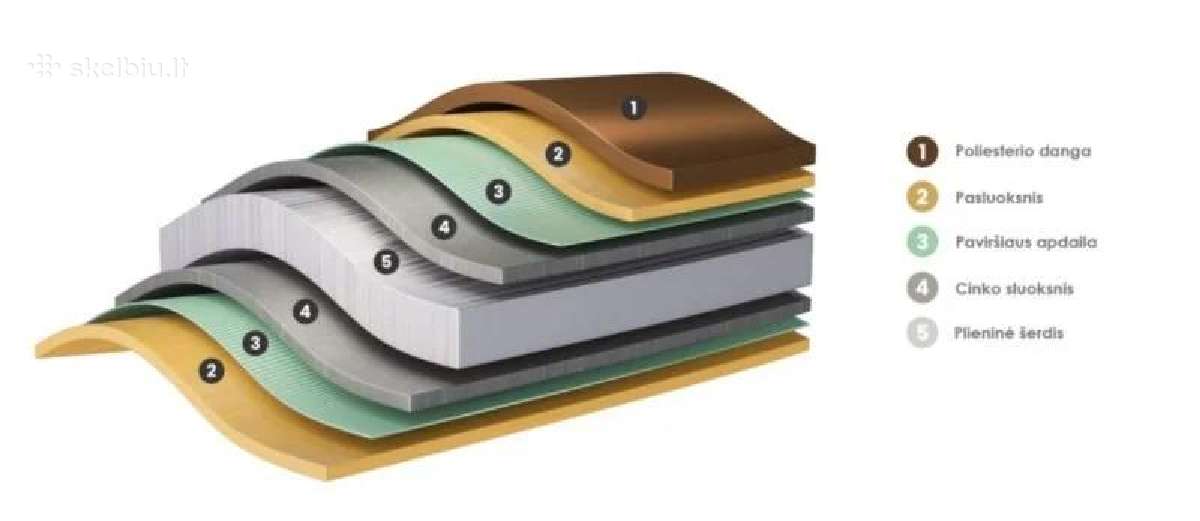 Modulinės plieno čerpės "Moderno" 0,47mm - nuotraukos Nr. 6
