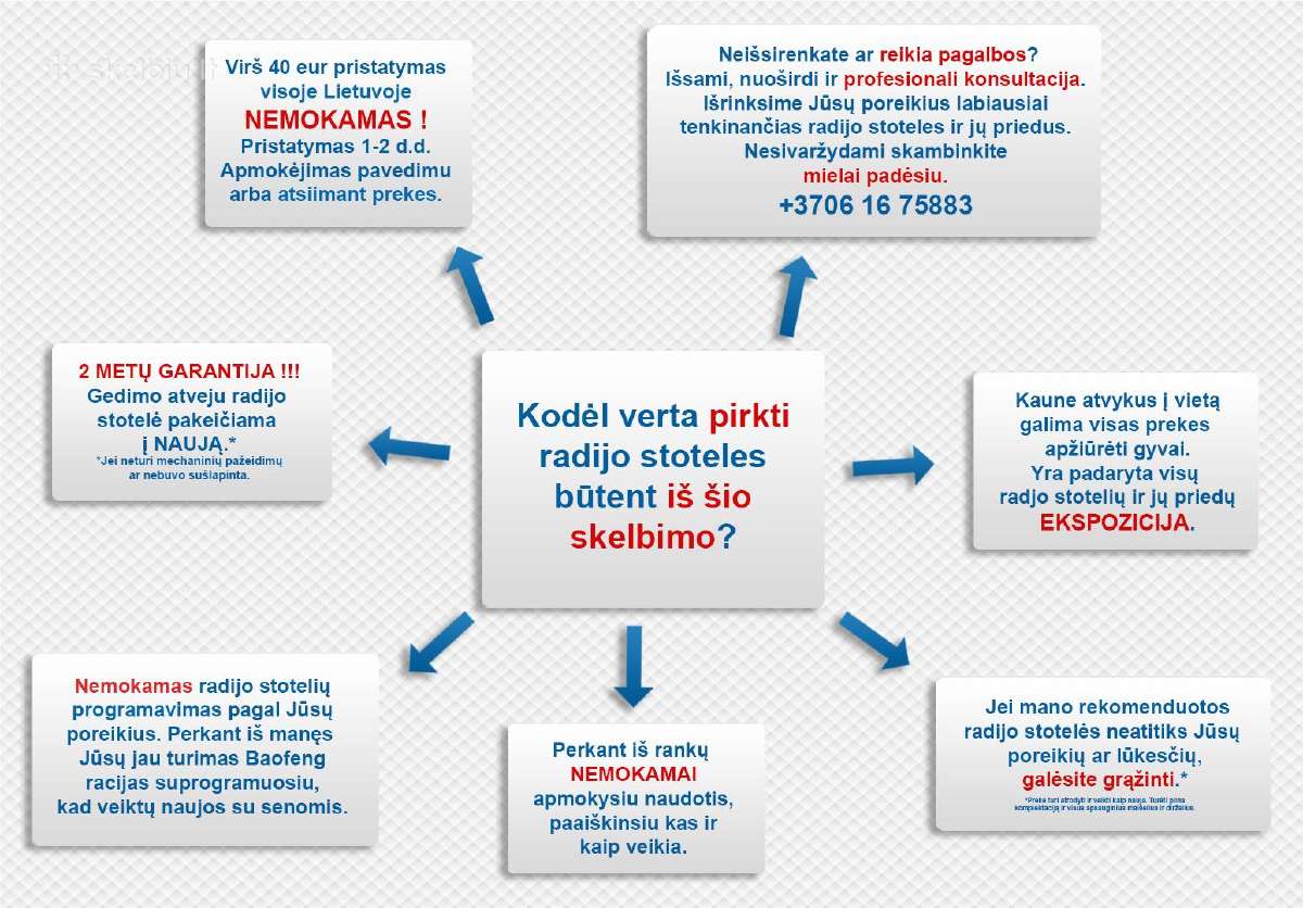 -= Racijos ir ausinės =- Šalmams - nuotraukos Nr. 10