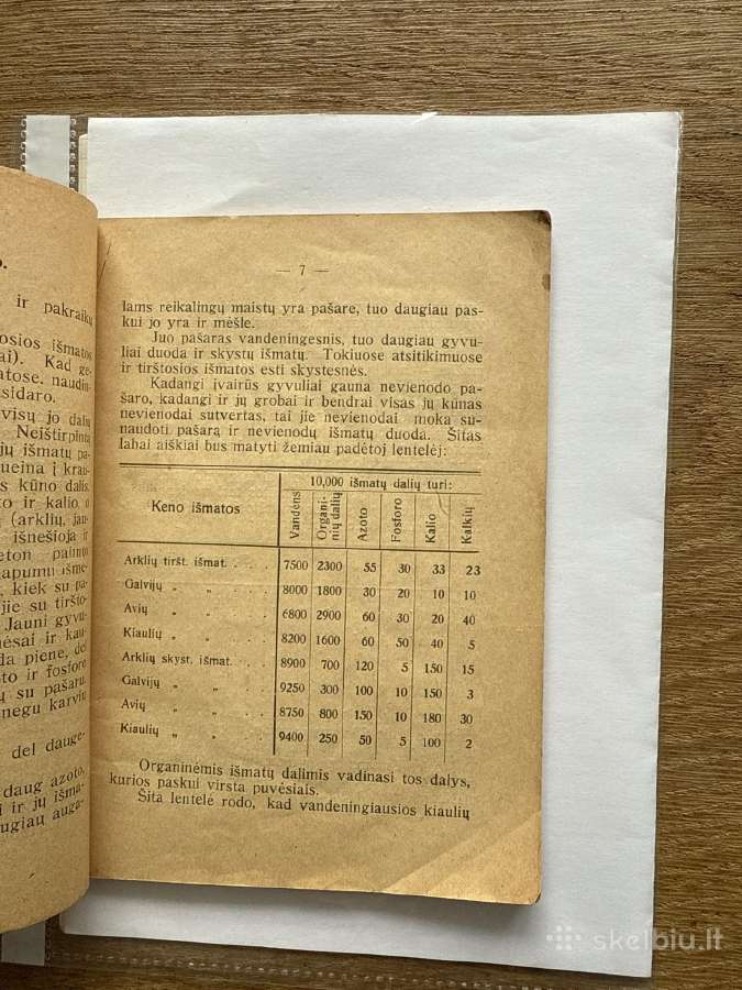 Kaip ir kuomi dirvą tręšti 1924 m. - nuotraukos Nr. 3