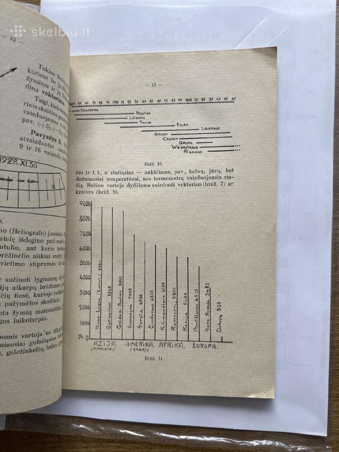 Funkcija ir jos grafiškas vaizdavimas 1930 m. - nuotraukos Nr. 4