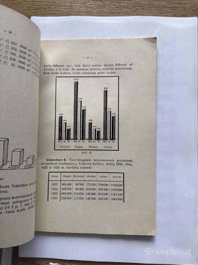 Funkcija ir jos grafiškas vaizdavimas 1930 m. - nuotraukos Nr. 5