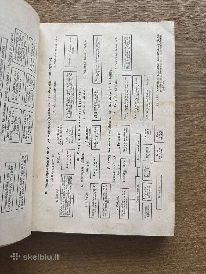 Bibliotekoms vadovėlis 1937 m - nuotraukos Nr. 3