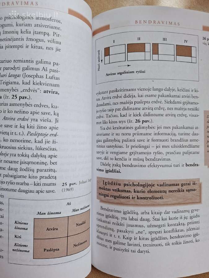 Asmenybės ir bendravimo psichologija - nuotraukos Nr. 6