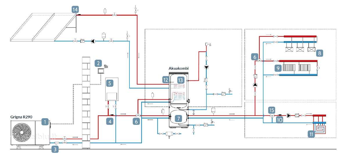 Šilumos siurblys monoblokas R290 Innovita 6-20 kw