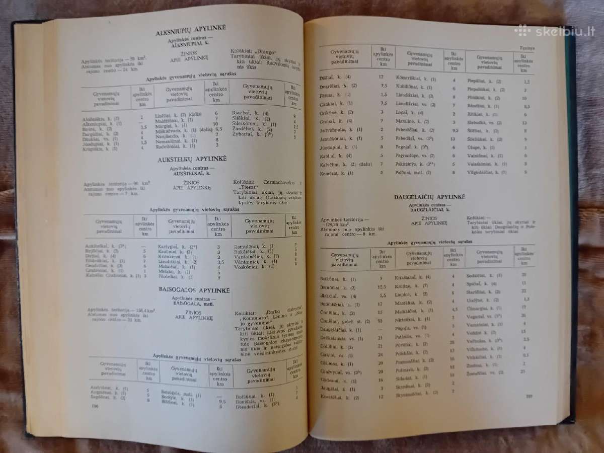 Ltsr administracinis-teritorinis žinynas 1974 m - nuotraukos Nr. 5