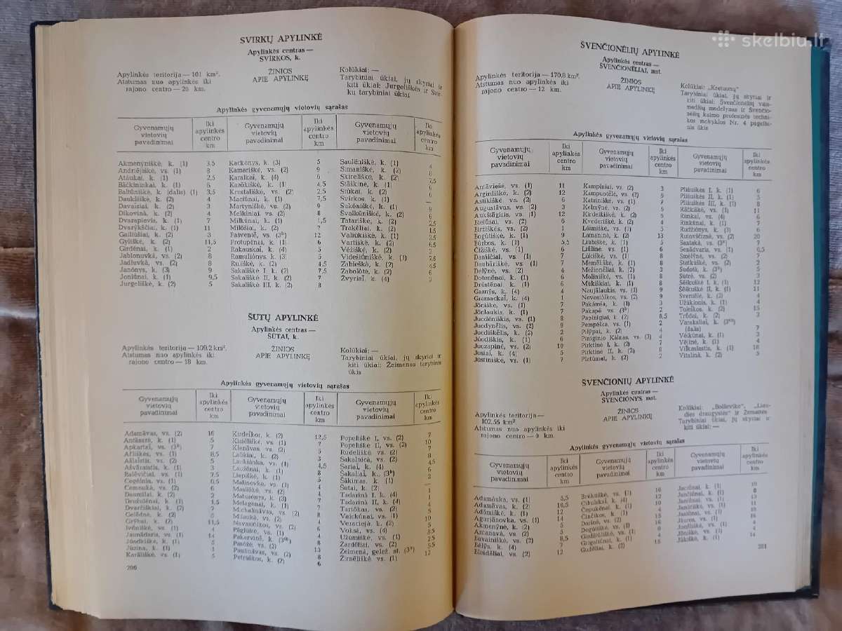 Ltsr administracinis-teritorinis žinynas 1974 m - nuotraukos Nr. 6