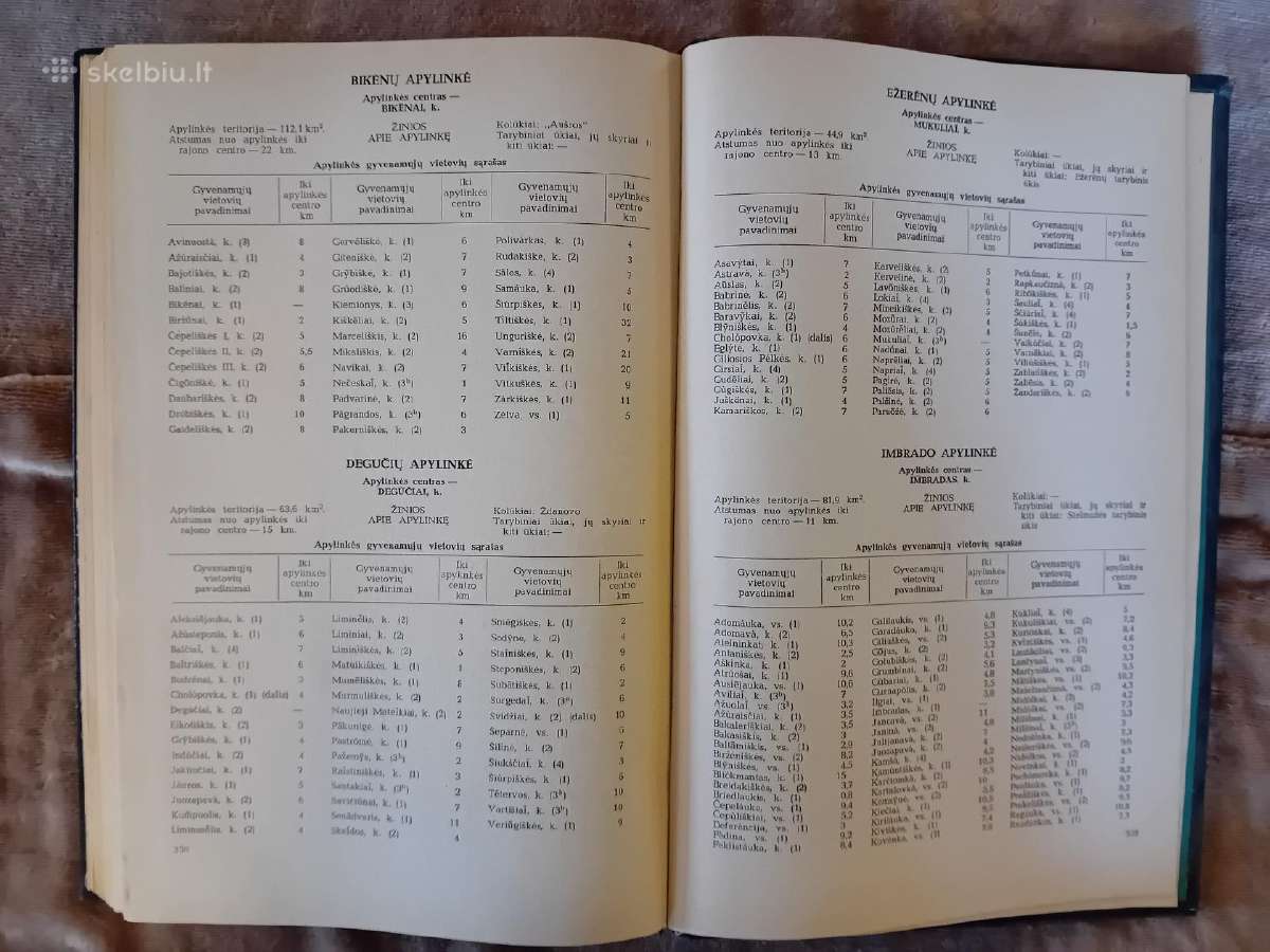 Ltsr administracinis-teritorinis žinynas 1974 m - nuotraukos Nr. 7