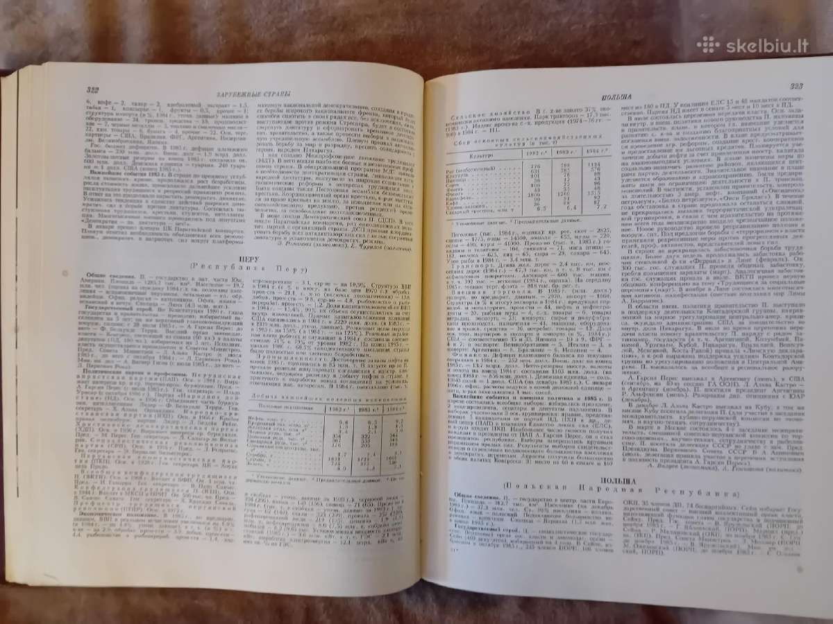 Ježegodnik Bolšoj Sovetskoj Enciklopedii 1986 - nuotraukos Nr. 10