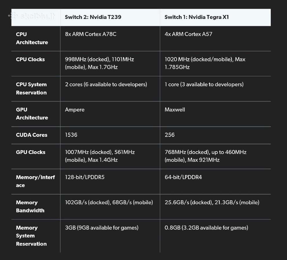 Nintendo Switch 2 naujas - nuotraukos Nr. 2
