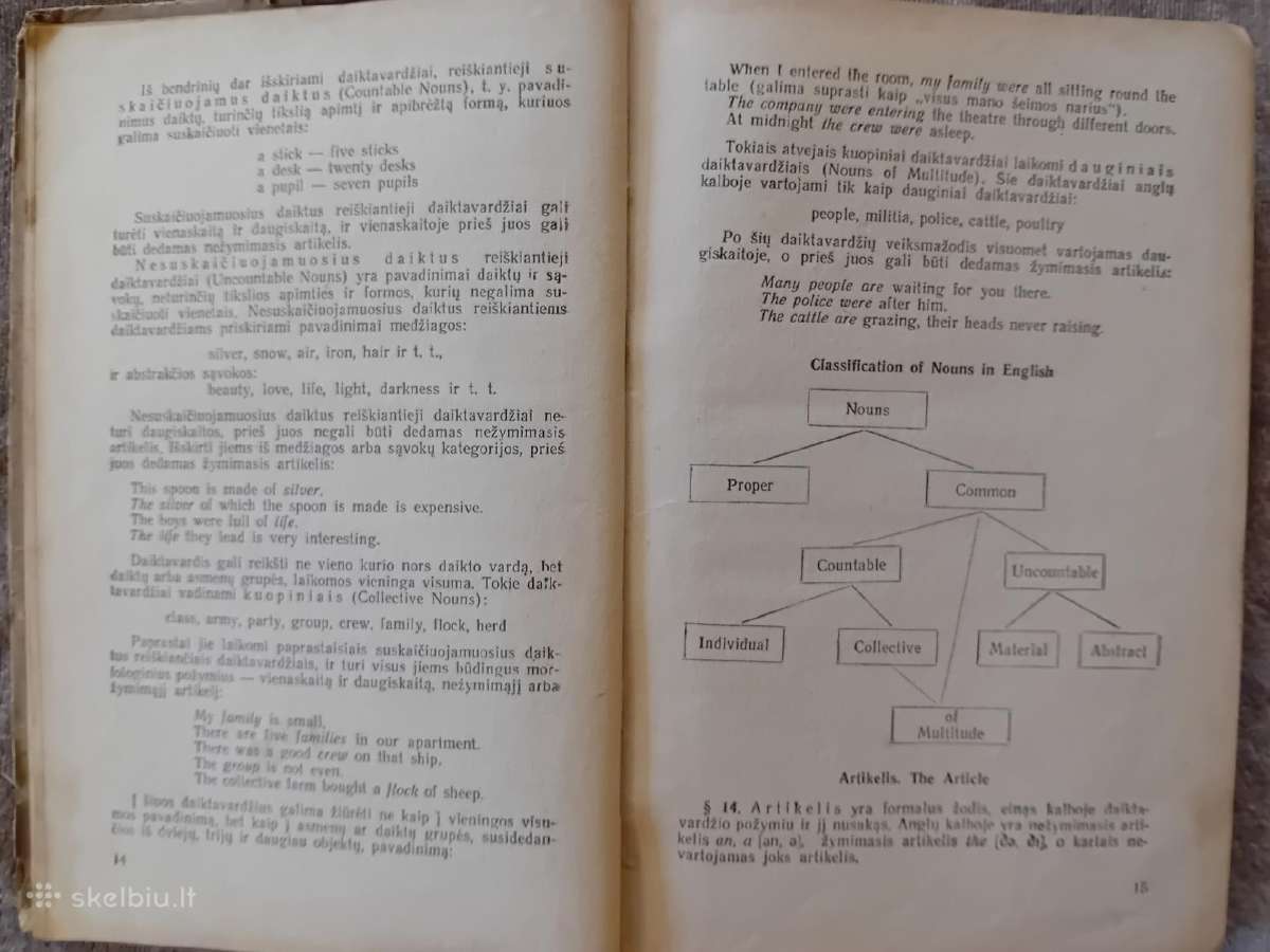 Anglų kalbos gramatika, 1955 m. - nuotraukos Nr. 8