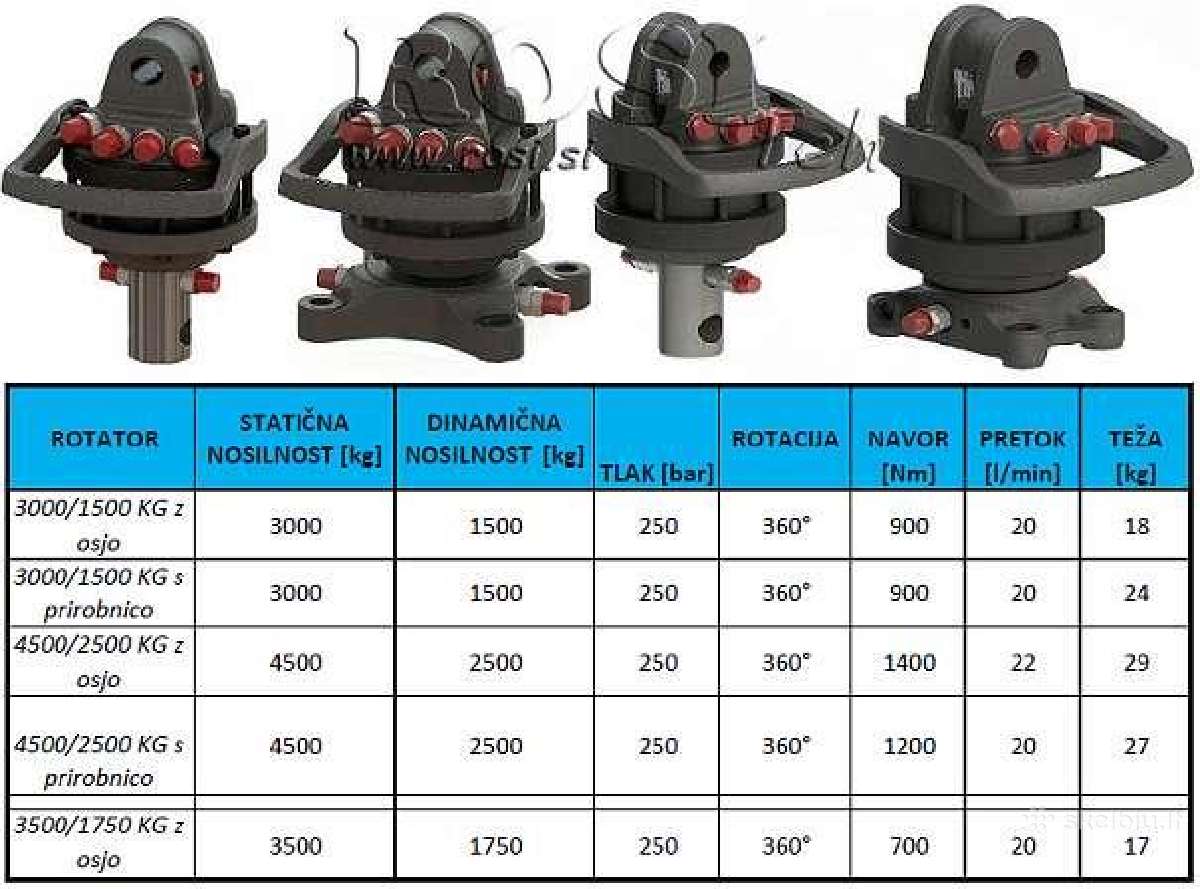 Medienos griebtuvas 510/ 800/ 1200/1500/2500kg - nuotraukos Nr. 5