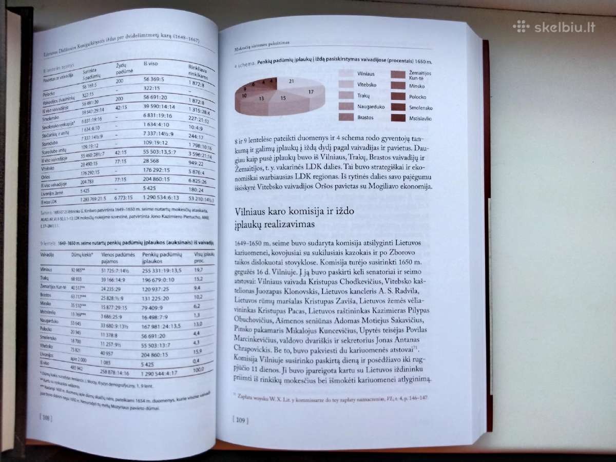 A. Tyla. LDK iždas per dvidešimtmet karą(1648-1667 - nuotraukos Nr. 16