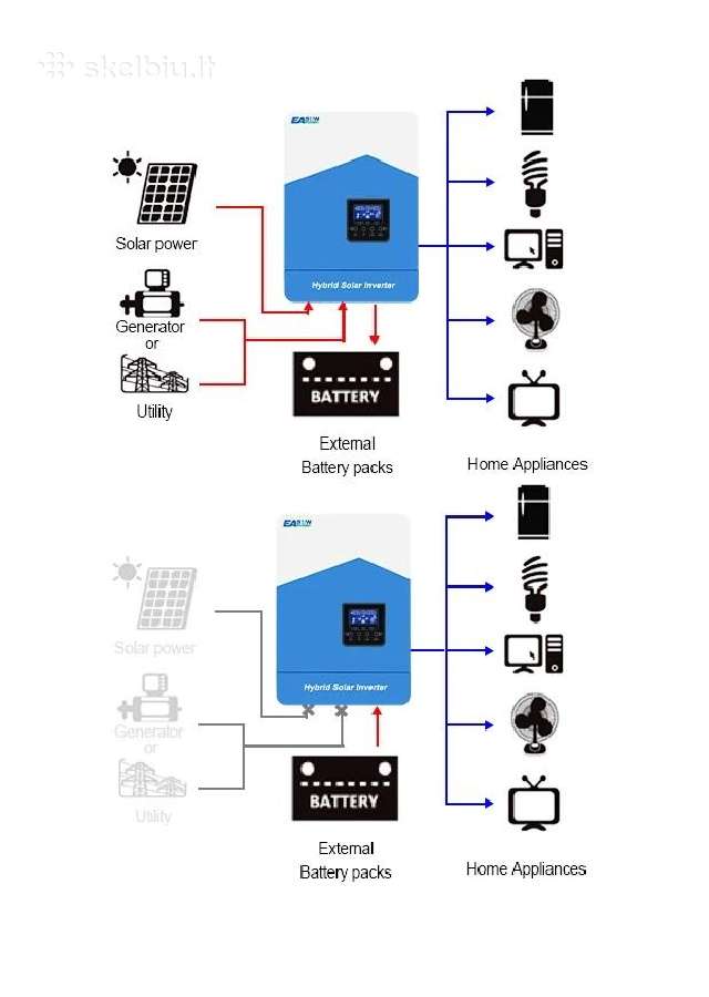 Hibridinis inverteris – off grid 24v 3.2kw su WiFi - nuotraukos Nr. 3