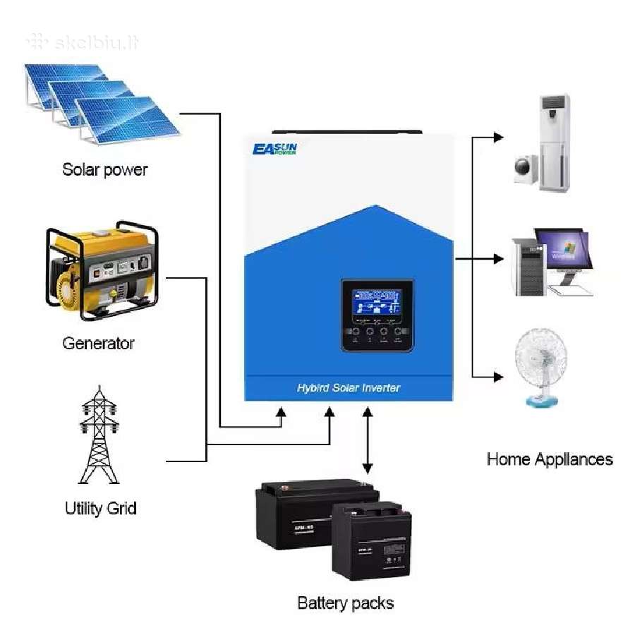 Hibridinis inverteris – off grid 24v 3.2kw su WiFi - nuotraukos Nr. 2