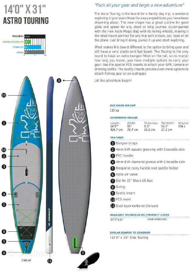 Starboard 14 X 31 Touring irklentė Sup - nuotraukos Nr. 3
