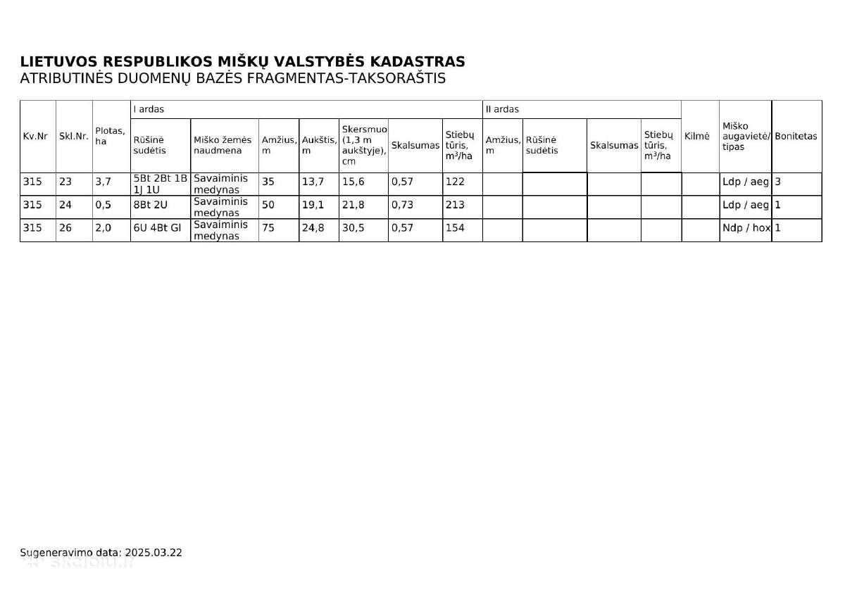 1.23 h žemes ir 1.65 h miško Burbiškio k.tik 4300e - nuotraukos Nr. 5