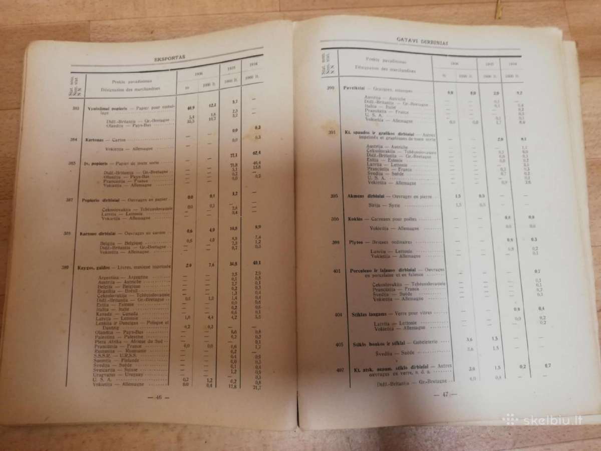 Lietuvos uzsienio prekyba 1936m - nuotraukos Nr. 3