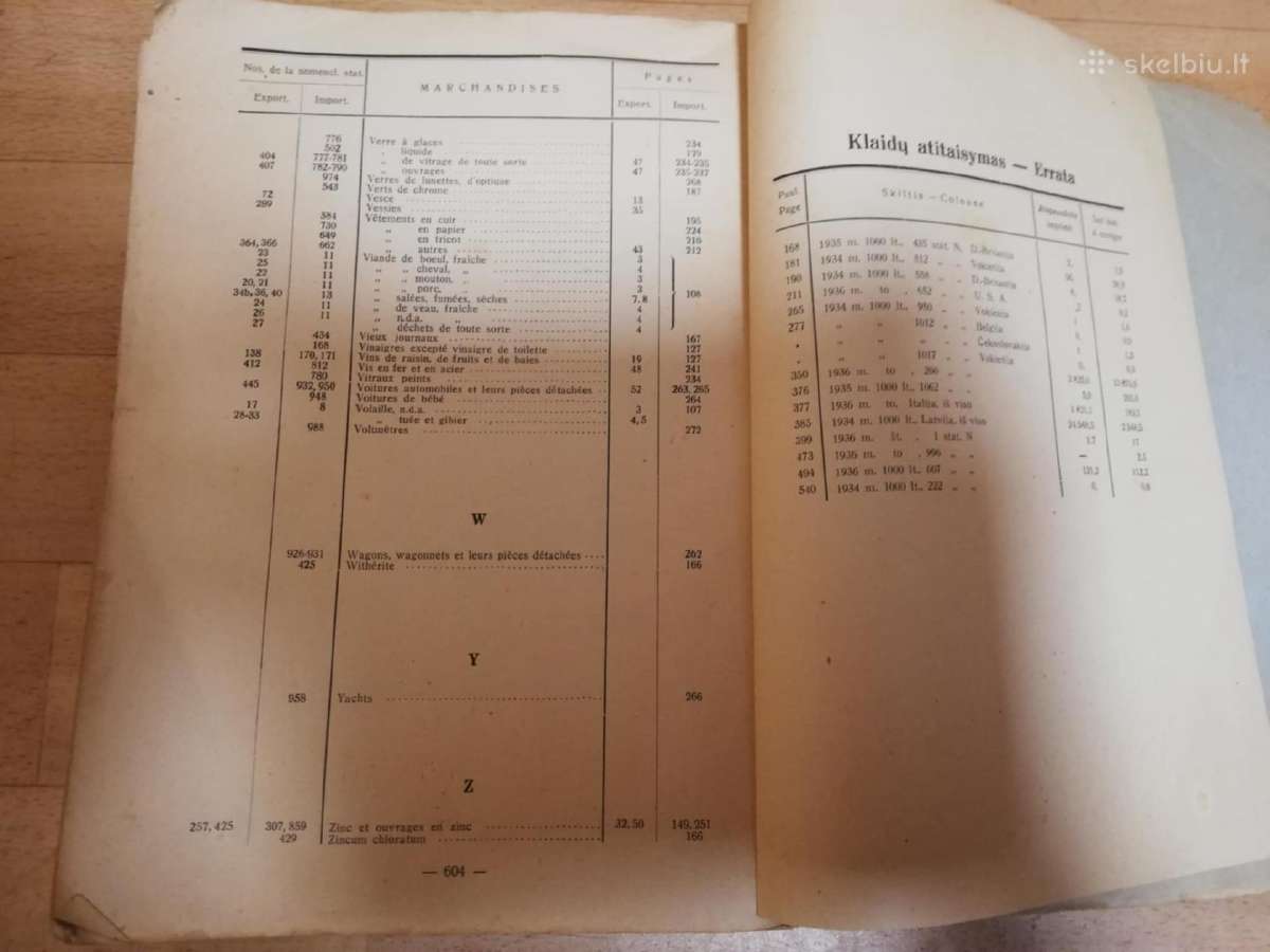 Lietuvos uzsienio prekyba 1936m - nuotraukos Nr. 4