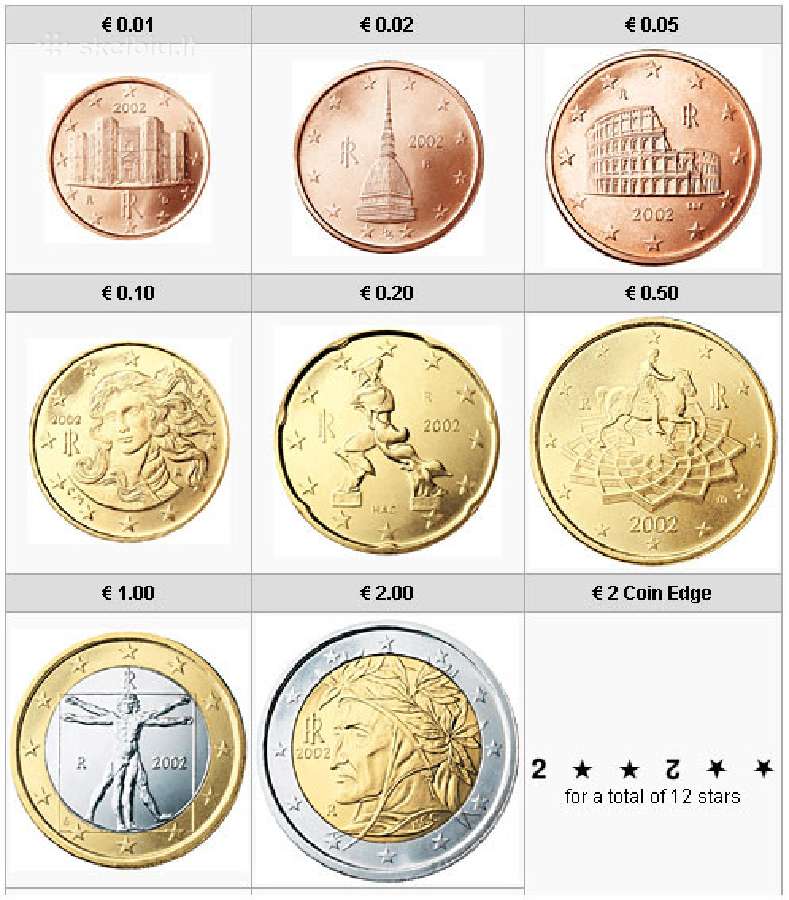Italijos euro monetu rinkiniai pagal metus