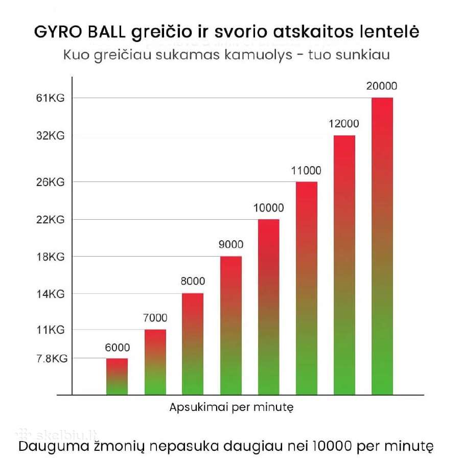 Giroskopinis riešo kamuolys Gyro Ball - nuotraukos Nr. 6