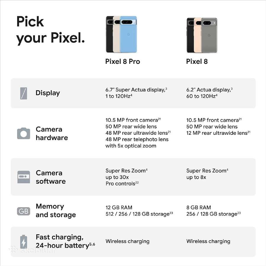 Pixel 9a 5G 8/128gb naujas garantija - nuotraukos Nr. 6