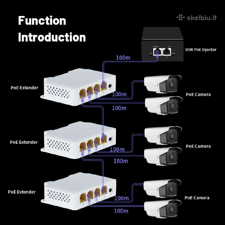 Poe splitter/switch/kartotuvas. 1gbs. 4 port - nuotraukos Nr. 4