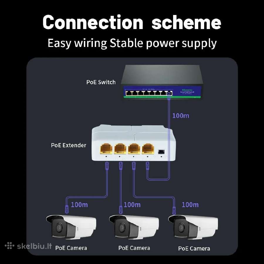 Poe splitter/switch/kartotuvas. 1gbs. 4 port - nuotraukos Nr. 3